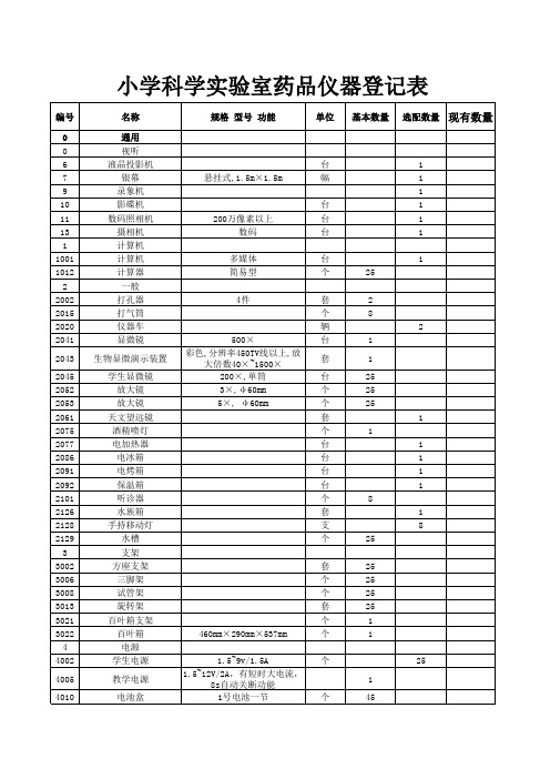 小学科学实验室药品仪器登记表