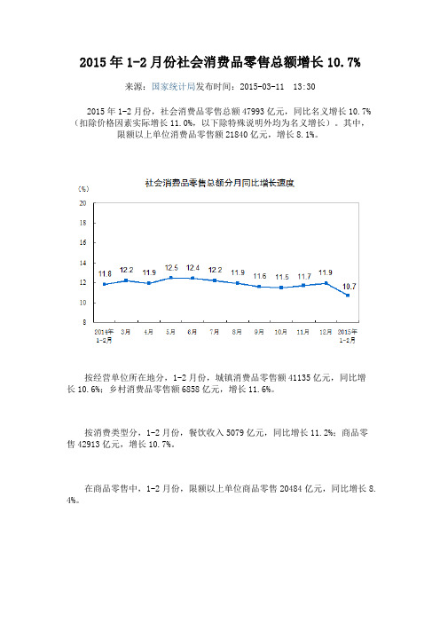 2015年1-2月份社会消费品零售总额增长10.7%