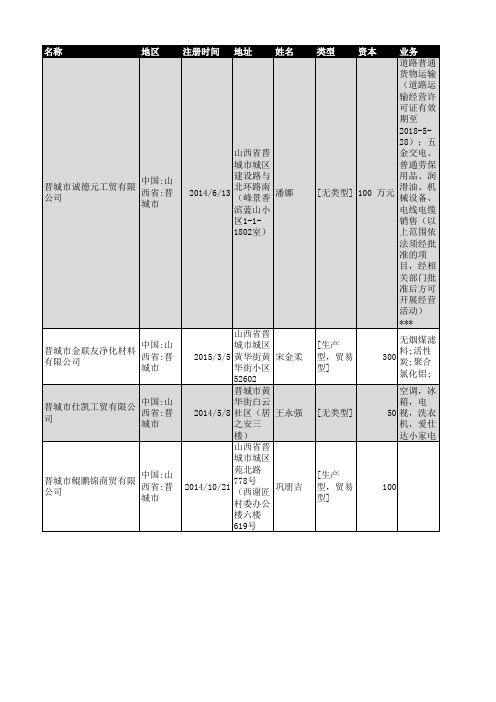 2018年晋城市工商企业名录3442家