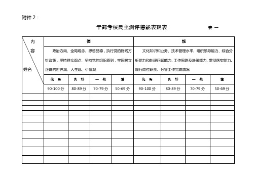 干部考核民主测评德能表现表 