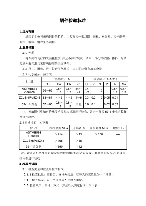 铜件检验标准