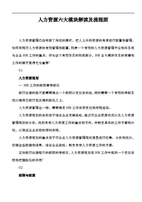 人力资源六大模块解读与流程图