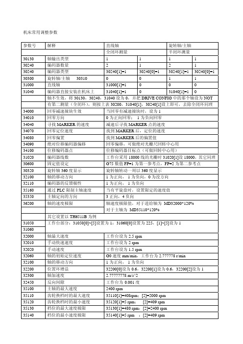 840D参数调试_xk