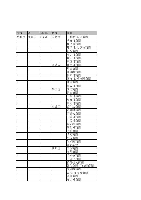 全国城市城区商圈统计