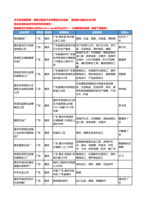 2020新版广东省肇庆五金模具工商企业公司名录名单黄页大全75家