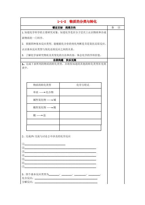 高中化学专题一化学家眼中的物质世界1.1.2物质的转化导学案无答案苏教版必修120171023314.doc
