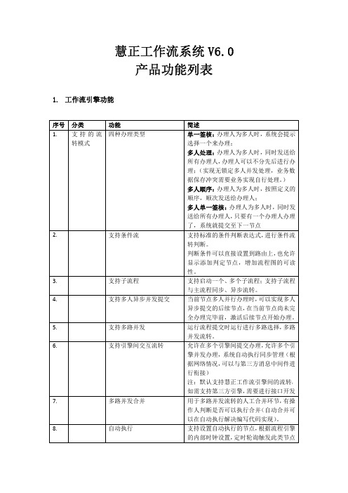 慧正工作流系统V6功能列表