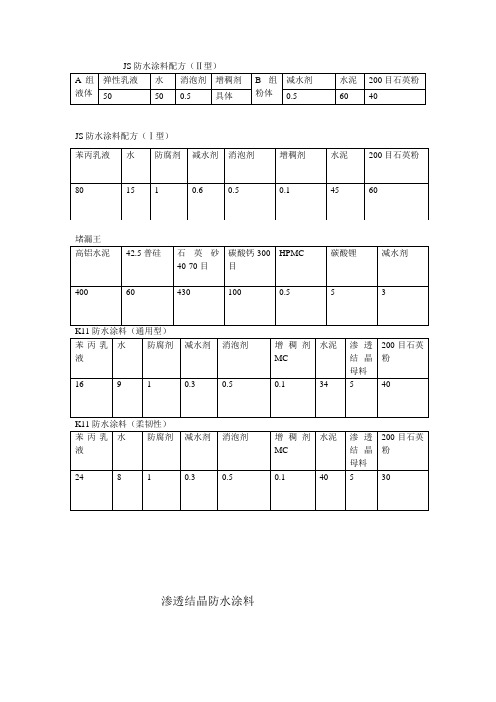 JS防水涂料配方