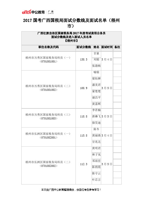 2017国考广西国税局面试分数线及面试名单(梧州市)