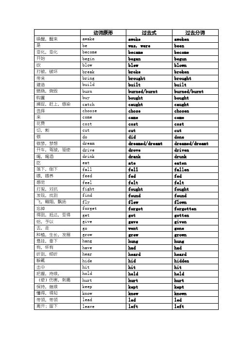 中考英语不规则动词表过去式过去分词