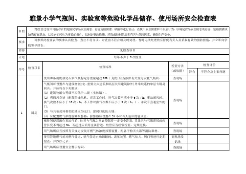 气瓶间、实验室等危险化学品储存、使用场所安全检查表