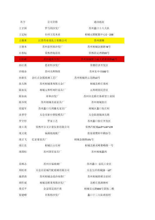 苏州商会会员名录