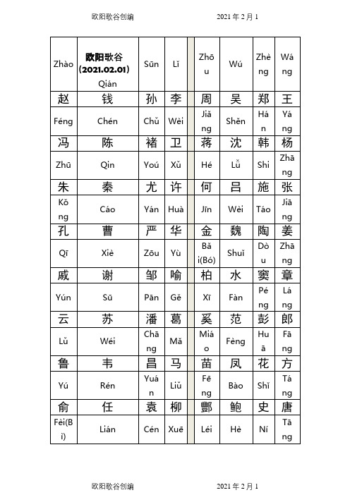 百家姓全文拼音版A4打印之欧阳歌谷创编