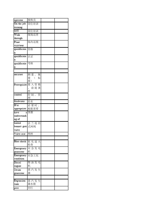培训类单词