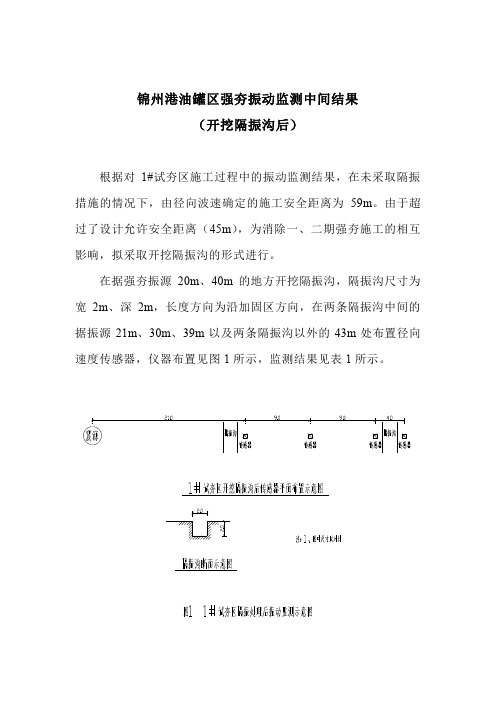 强夯振动监测初步结果(开挖隔振沟)