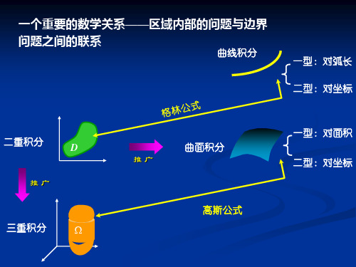 高斯公式
