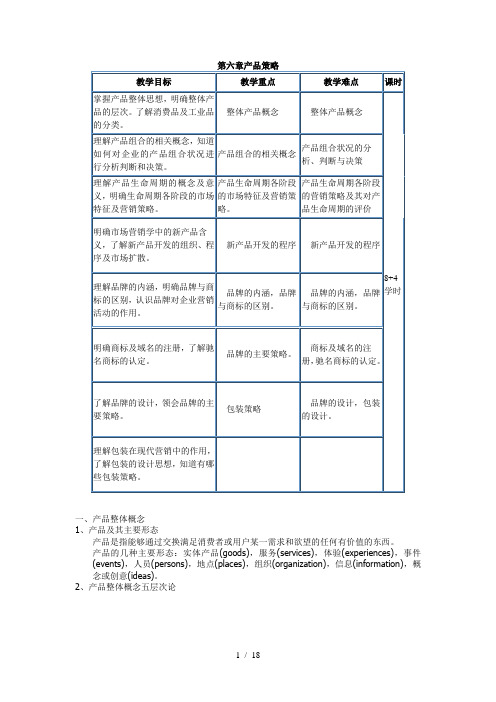 产品策略讲解