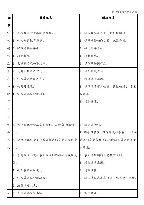 (完整)渣浆泵常见故障