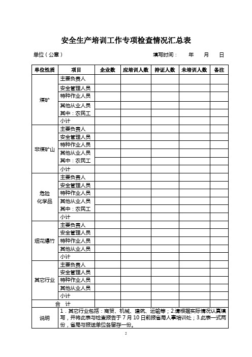 安全生产培训工作专项检查情况汇总表
