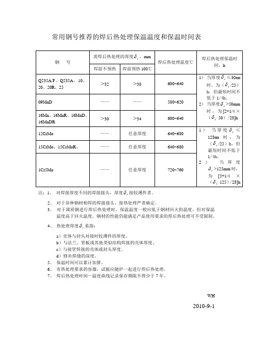 热处理知识