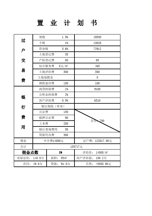 置业计划书模板(带公式自动计算税费)
