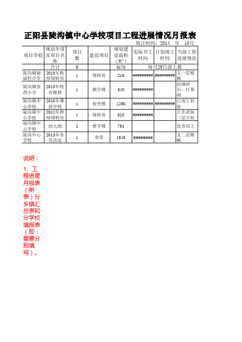 陡沟镇中小学项目工程进度情况月报表(新表)