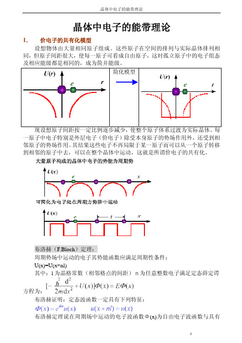 晶体中电子的能带理论图解