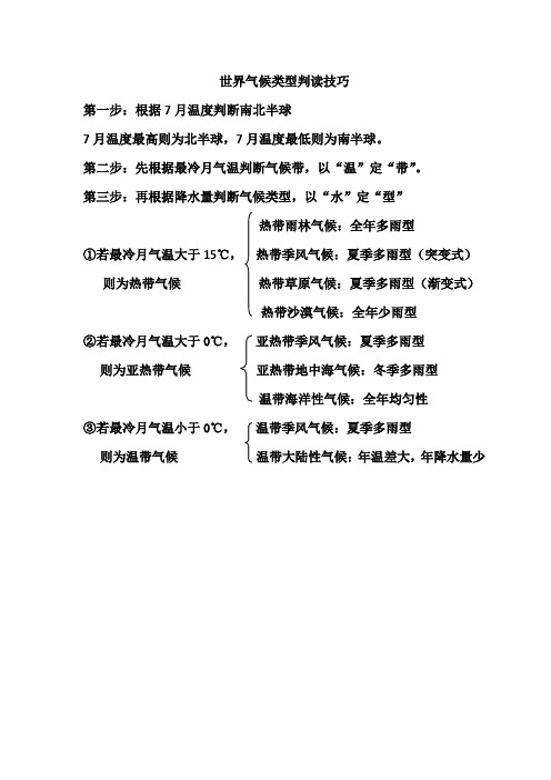 世界气候类型判读技巧
