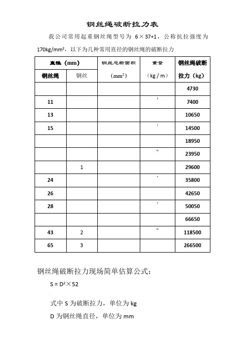 钢丝绳破断拉力一览表40324