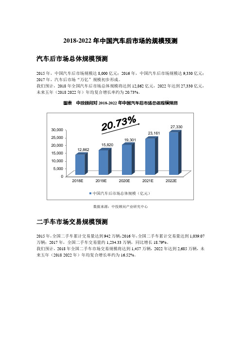 2018-2022年中国汽车后市场的规模预测