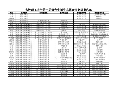 大连理工大学第一届研究生招生志愿者协会名单