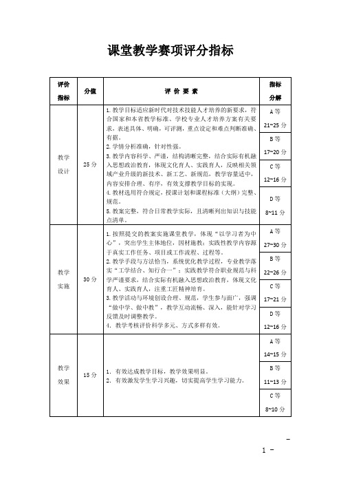 课堂教学赛项评分指标