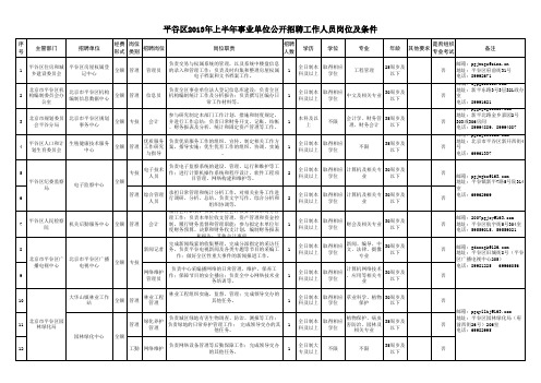 《平谷区2013年上半年事业单位公开招聘工作人员岗位及条件》