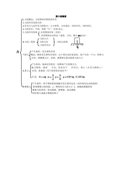 八年级物理第六章知识点总结