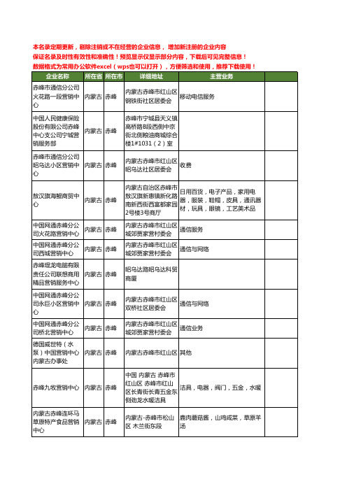 新版内蒙古省赤峰营销中心工商企业公司商家名录名单联系方式大全27家