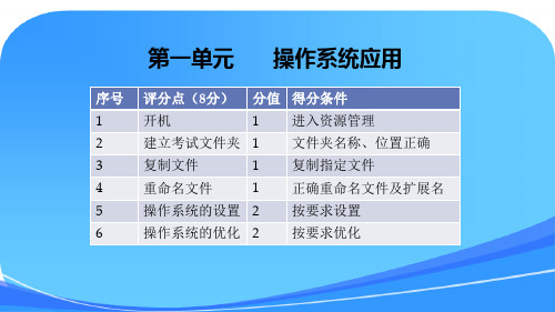 ATA考证(总复习)
