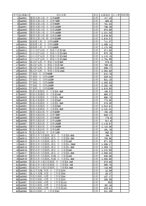 四川省2015建设工程工程量清单计价定额