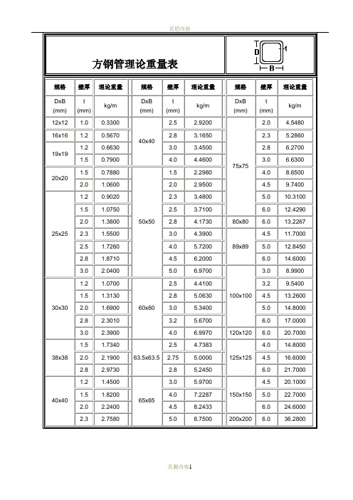 方钢管理论重量表-200x200x14方管重量