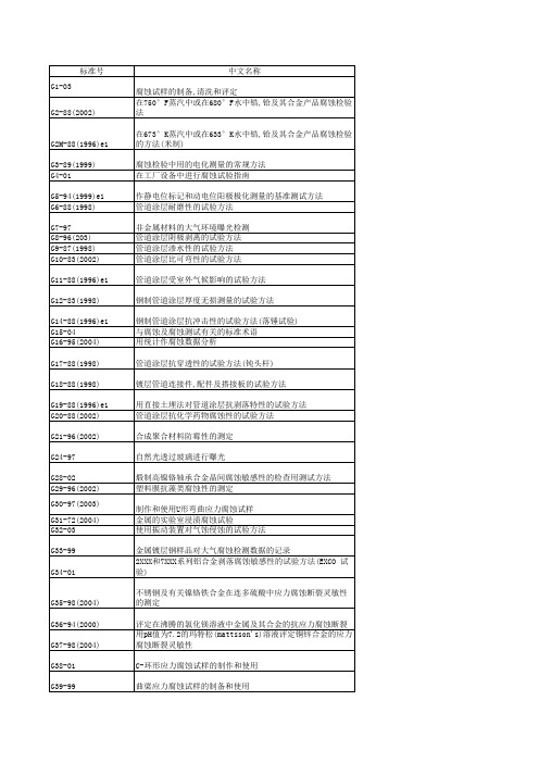 ASTM材料目录(G部分)