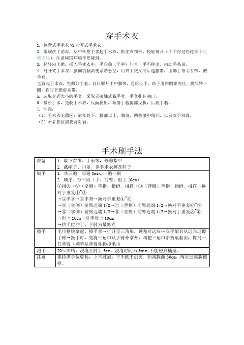 中医执业医师实践技能操作步骤详解(四)