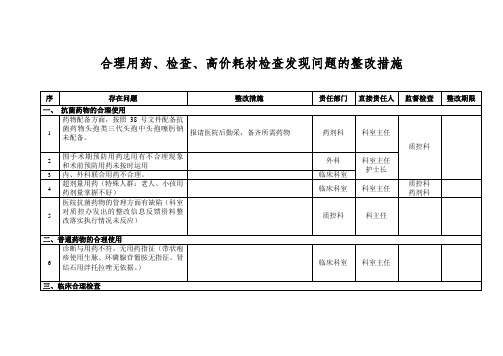 合理用药检查高价耗材整改措施