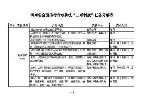 河南省全面推行行政执法三项制度任务分解表