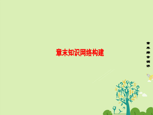 高中化学第3章有机合成及其应用合成高分子化合物章末知识网络构建课件鲁科版选修5