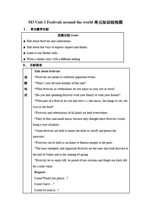 M3Unit1Festivalsaroundtheworld单元知识结构图