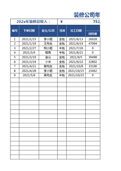 装修公司年度收入统计表