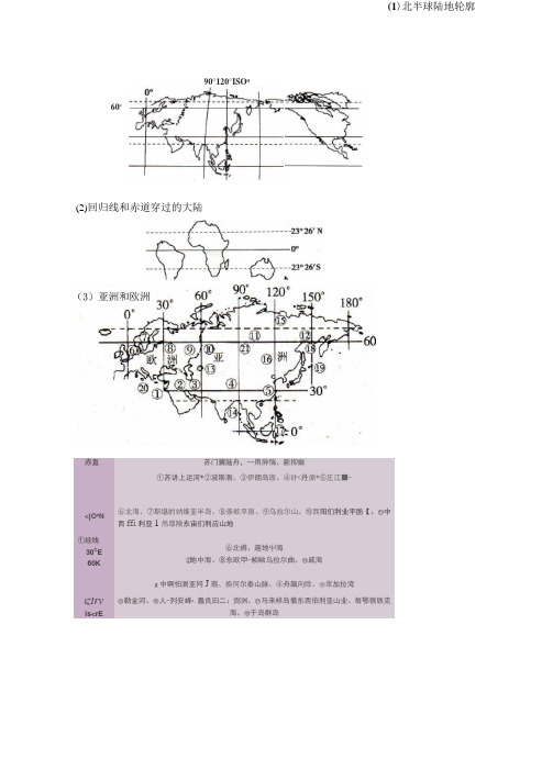 区域地理各大洲地图轮廓