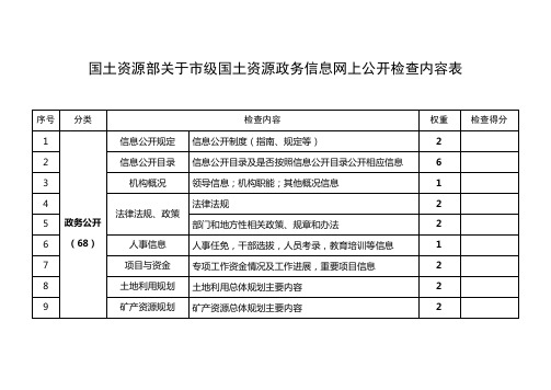 国土资源部关于市级国土资源政务信息网上公开检查内容表
