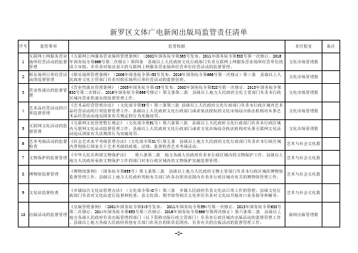 监管责任清单