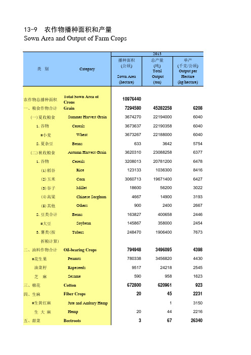 山东统计年鉴2015社会经济发展指标：农作物播种面积产量