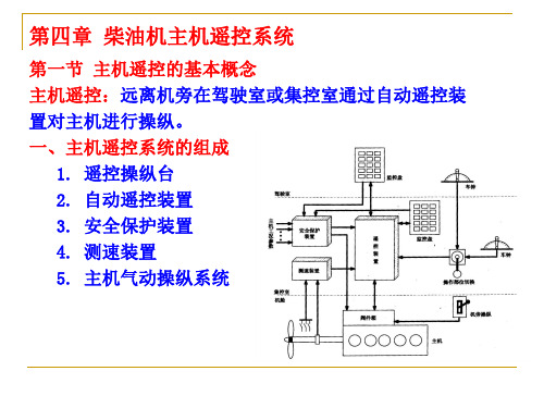 第四章主机遥控系统